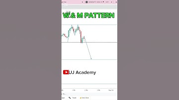 W & M pattern trading strategy | Forex Education | Learn Forex