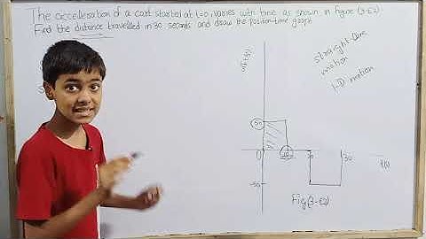 Q.no.7|Kinematics|HC Verma|JEE|NEET|Class 11|@skwonderkids5047.