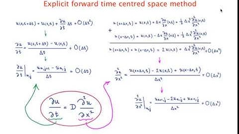 Explicit forward time-centred space method for the diffusion equation
