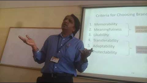 Brand Management( Module-2 Introduction@ SBM, 4th Sem MBA@VTU)