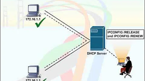 585   56  Resolving IP Addressing Problems   05  Manually Fixing IP Conflicts