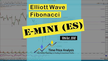 Pre-Open Analysis Part 1 - 10th Oct. 2018 - E-Mini S&P 500 (ES) Setups, Elliott Wave, Fibonacci