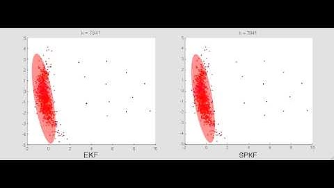 EKF and SPKF vs. Bayes @ UTIAS (CRV 2010)