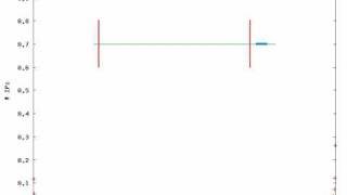 Radar Dynamics: Detection of an Event
