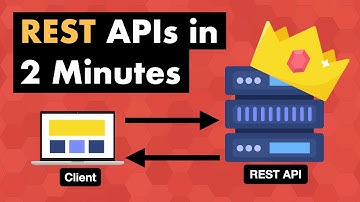 REST API in 2 Minutes