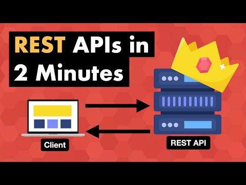 REST API in 2 Minutes