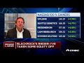 The market here is not cheap: BlackRock's Rieder