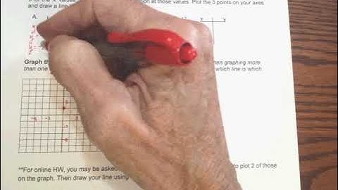 3 1 Graphing Linear Equations