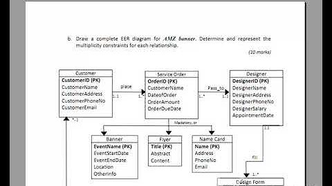 ASSIGNMENT 1 DATABASE SYSTEM AND INFORMATION RETRIEVAL