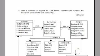 Famous ASSIGNMENT 1 DATABASE SYSTEM AND INFORMATION RETRIEVAL Net Worth