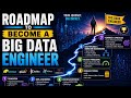 Roadmap to Become a Big Data Engineer | Uplatz