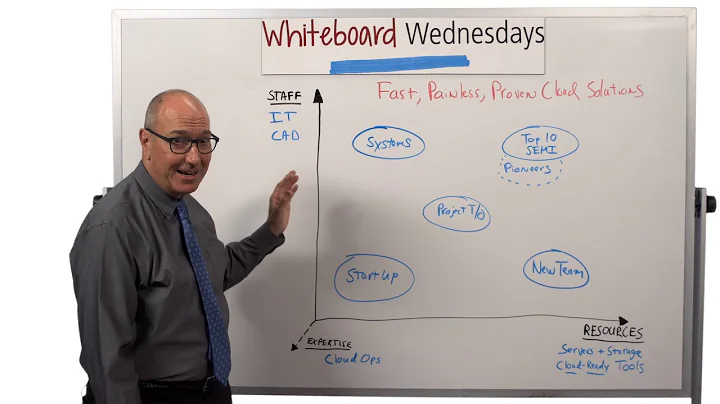 Whiteboard Wednesdays - Cadence Cloud - Fast, Painless, Proven Solutions for Cloud-Based Design