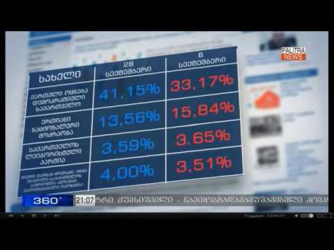 ხვალ რომ საპარლამენტო არჩევნები იყოს, ვის მისცემდით ხმას? - ახალი გამოკითხვის შედეგები