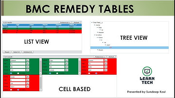 BMC Remedy Tables Explained