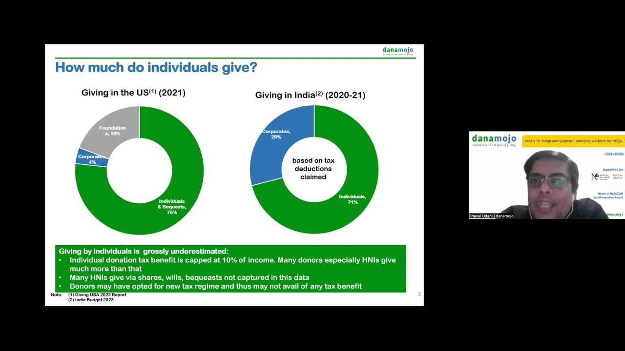 Strategies for Retail Fundraising