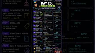 Day 20: Modules in Python 🐍 #python #trading #pythonanddjangofullstackwebdeveloper