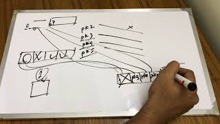 Computer Networks | Selective Repeat | RDT Pipelined | Transport Layer | Bangla Tutorial