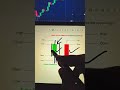 Quality Trader| Binary Options Trading Strategy | Quotex Trading Strategy | #shorts