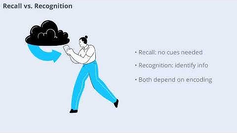 Encoding, Storage, and Retrieval in Memory Processes (14 Minutes)