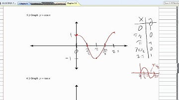 Section 14.1 - Part 2 (Graph Sine, Cosine, and Tangent Functions)