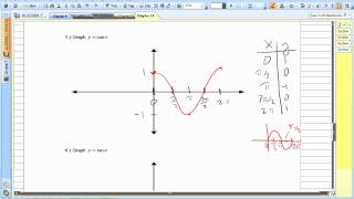 Section 14.1 - Part 2 (Graph Sine, Cosine, and Tangent Functions) 14 1 Graph Tangent Function Part 2