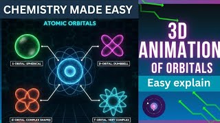 3D animation of orbitals, 3D shapes of orbitals, Orbitals ki shape kasy draw krny