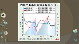香港財經 R 美股財經 R 20190926 0696 中國民航訊息 2019年上半年業績/ Adobe訂閱制令業績標升 (3319雅生活服務復牌大升)