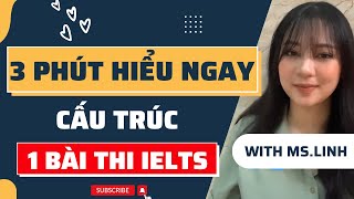 3 Phút Hiểu Ngay Cấu Trúc 1 Bài Thi IELTS | Kiến Thức IETLS | Home English