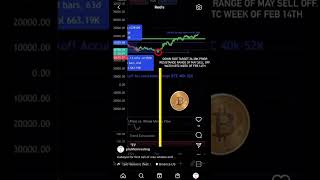 BTC still following the same pattern from May Sell-Off!? BITCOIN WYCKOFF ACCUMULATION 📈📉