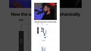 The One Candle Trading Method