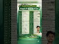 🤗Master Excel Faster excel Shortcut key#excel master#excel #sort#short video #sorts#exceltricks