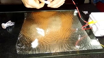 Electrostatic Interaction 3