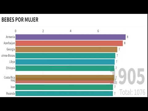 Video: El país que más bebe: ranking de 2015