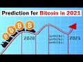 My Prediction for Bitcoin in 2021 (Targets for Wave 3)