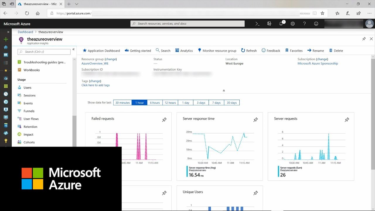 Azure Application Insights Custom Events