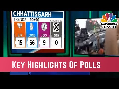 State Elections 2018 Results : All You Need To Know About Election Result Today