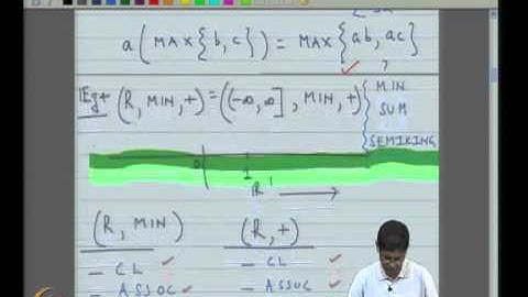 Mod-08 Lec-23 Further Examples of the MPF Problem