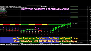 Trading Monthly Options (NO TARGETS NO STOPLOSS) Amibroker Chart AFL Formula Design Idea
