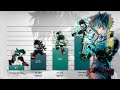 Izuku Midoriya Power Levels Evolution (My Hero Academia/Boku no Hero Academia)