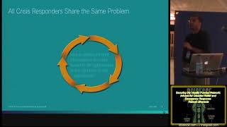 BSidesSF 2015 - Securing the Hastily Formed Network: Infosec for Disaster ... (Rakesh Bharania) by Security BSides San Francisco 16 views 5 months ago 58 minutes