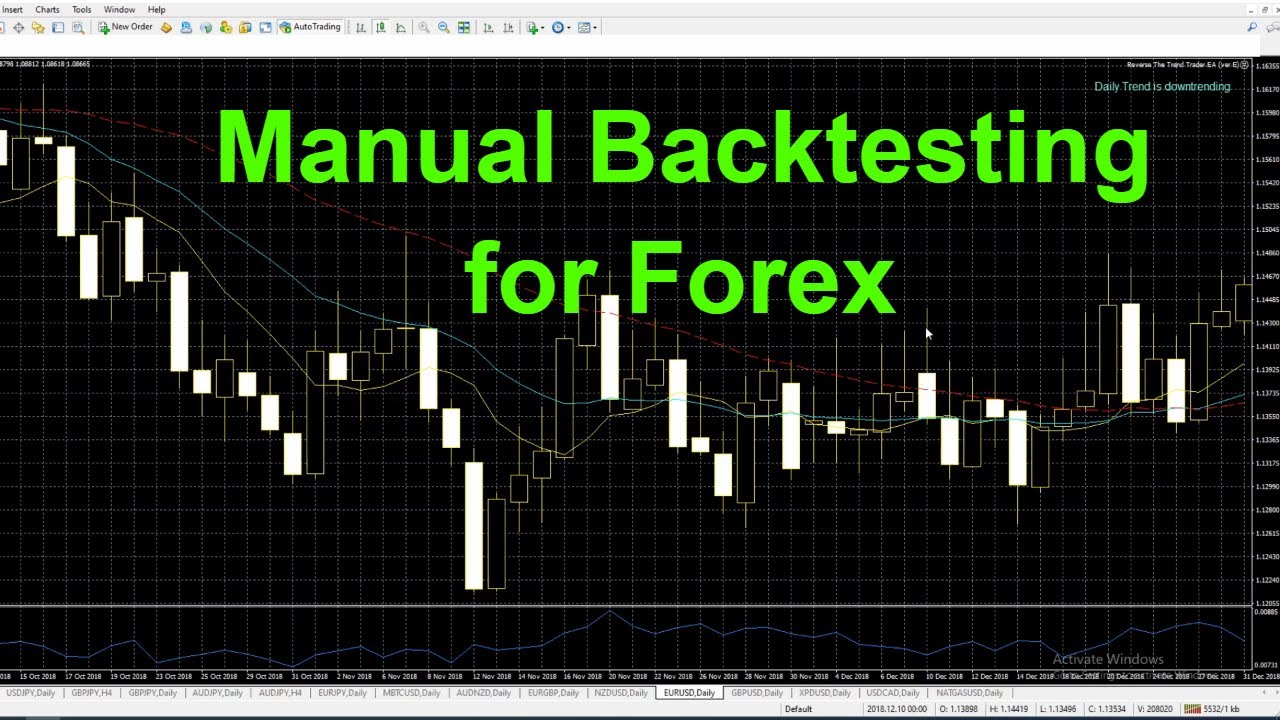 manually backtesting your strategy forex