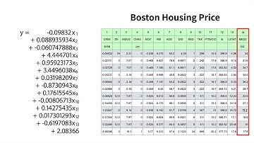JS로 만드는 AI : TensorFlow.js - 10.2. 여러개의 변수 : 모델의 실체