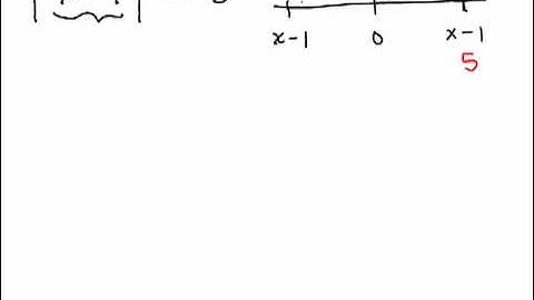 Absolute Value Equations 1