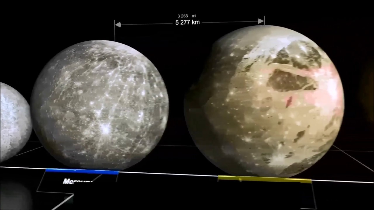 Planètes étoiles Galaxies De Lunivers Tailles Comparaison