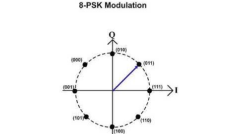 8 EDGE Air Interface 2 8 PSK Modulation