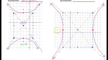 Day 13 HW (1 to 4) Writing and Graphing the Equation of a Hyperbola Centered off the Origin