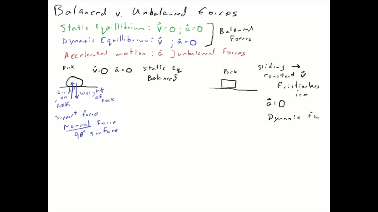 Balanced v. Unbalanced Forces (Part 2) - YouTube