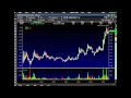 Lessons From Last Penny Stock