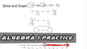 Algebra 1 Practice - Solve and Graph a Multi-Step Inequality (Example 6)