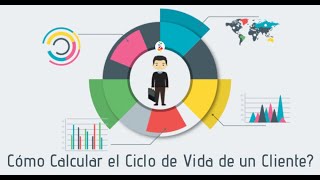 Cómo Calcular el Ciclo de Vida de un Cliente? Openinnova